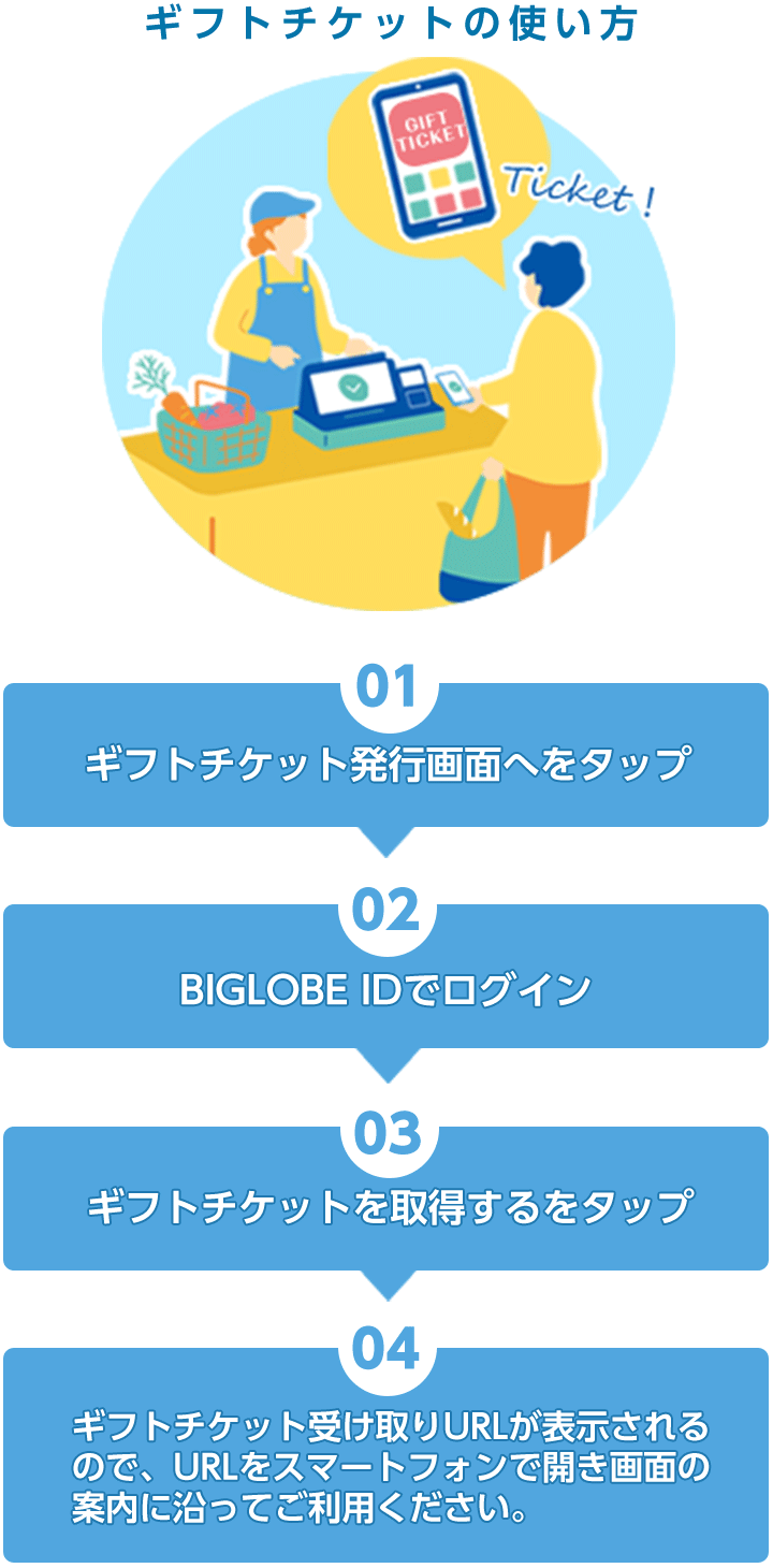 ギフトチケットの使い方